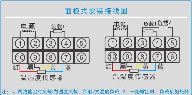 機櫃溫濕度控器(qì)