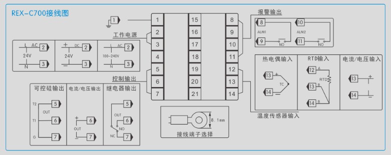 工業溫控器(qì)