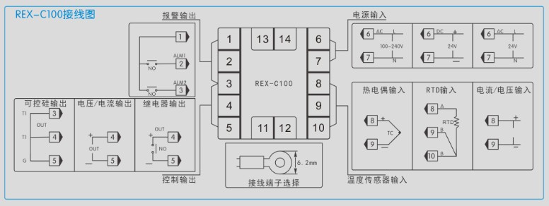 工業溫控器(qì)