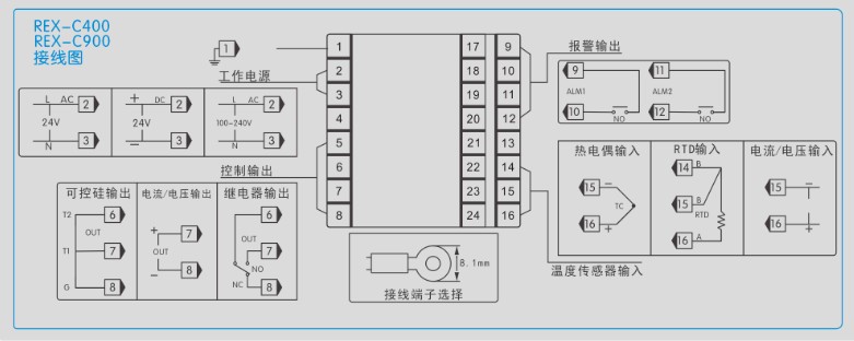 工業溫控器(qì)