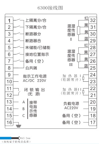 6300開(kāi)關櫃智能操控