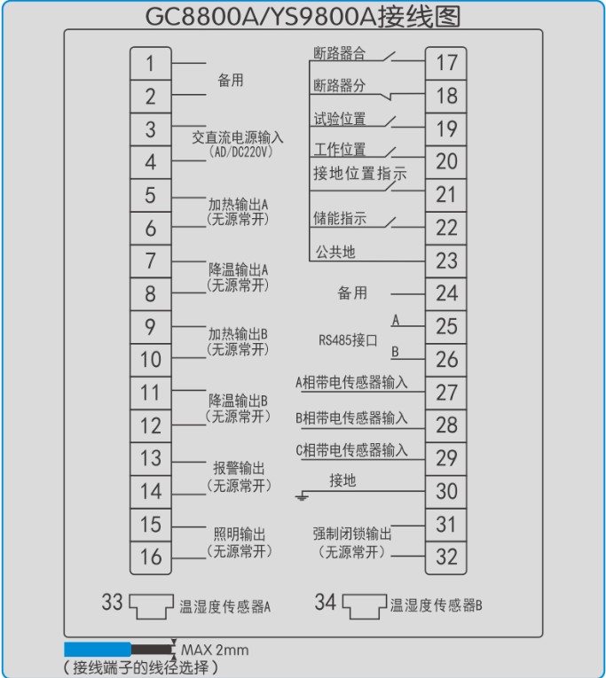 GC-8800A開(kāi)關櫃智能操控