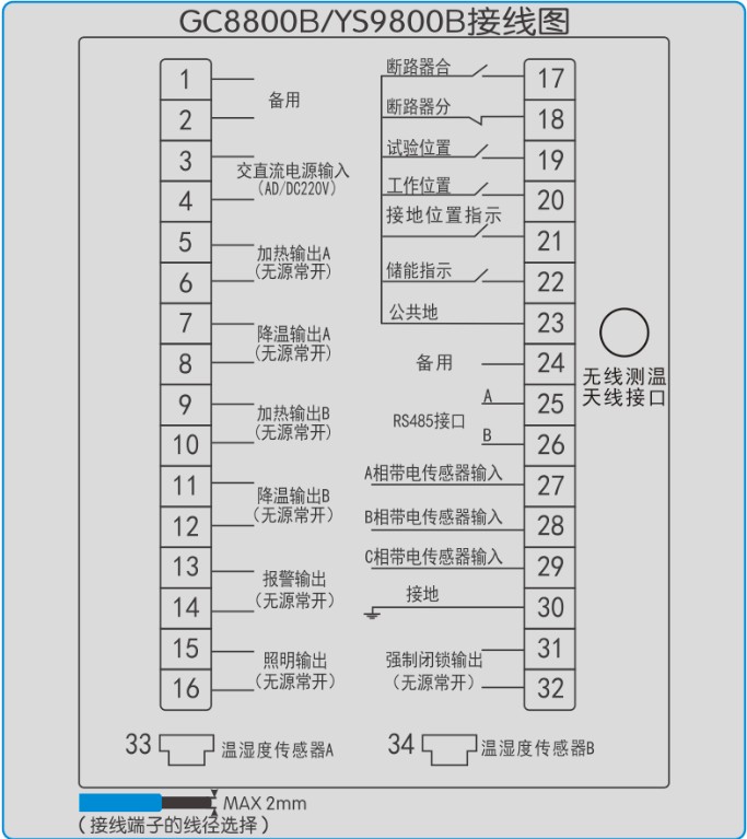 GC8800B開(kāi)關櫃智能操控