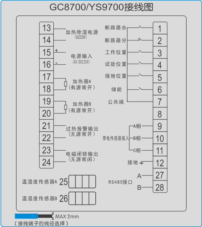 GC8700開(kāi)關櫃智能操控