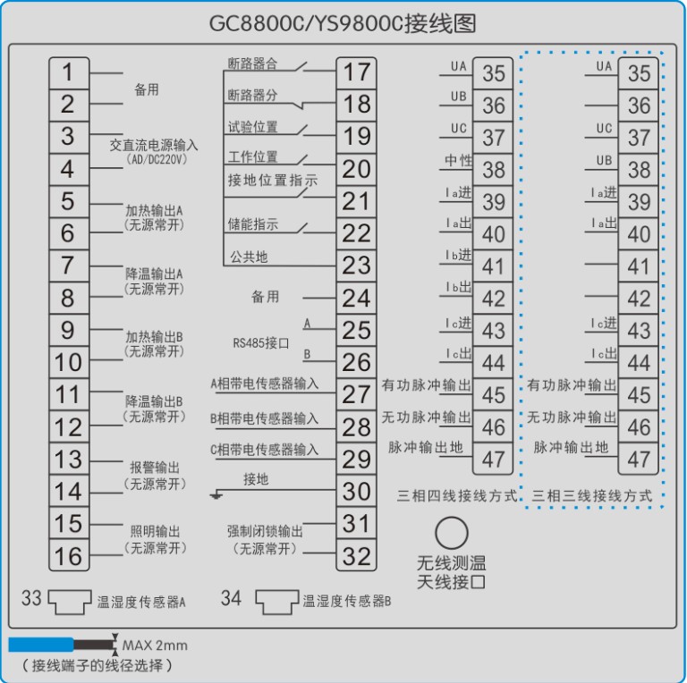 GC8800C開(kāi)關櫃智能操控