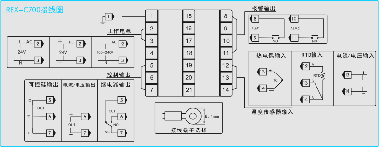 鍋爐溫控器(qì)