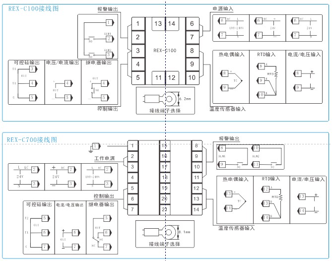 工業控制(zhì)系列溫控器(qì)