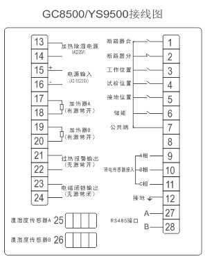 開(kāi)關櫃智能操控\指示裝置