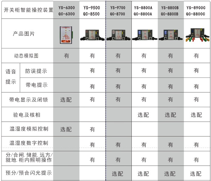 開(kāi)關櫃智能操控裝置