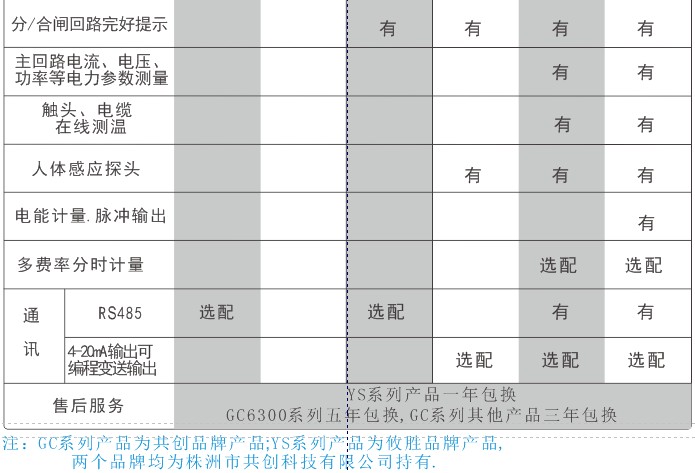 開(kāi)關櫃智能操控裝置