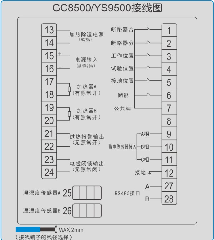 智能操控裝置