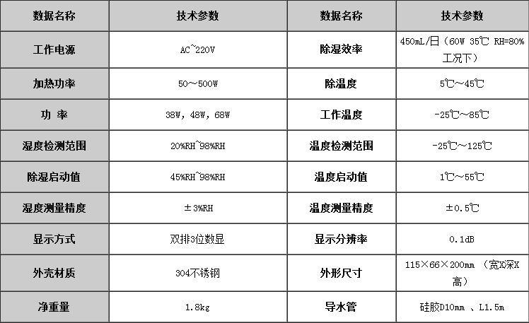 機床除濕器(qì)