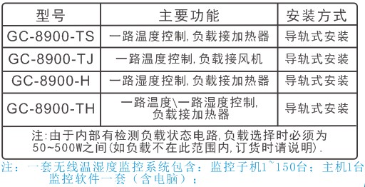 溫濕度無線集中實時(shí)監控系統