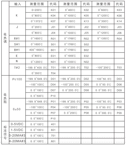 工業控制(zhì)系列溫控器(qì)